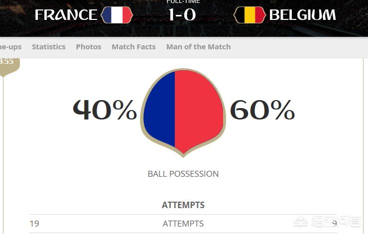 法国vs比利时:法国vs比利时比分