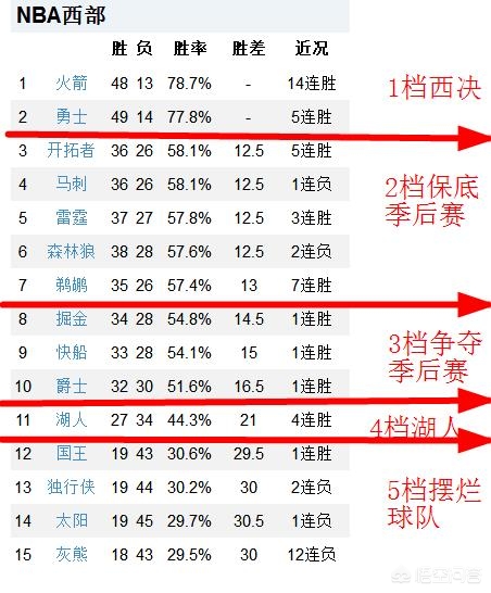 湖人胜热火:湖人胜热火7连胜