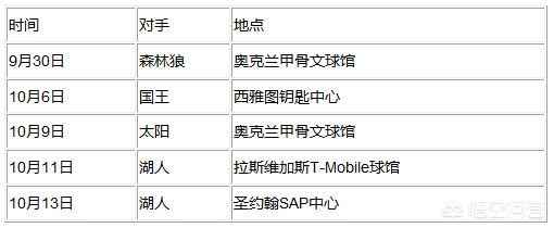 湖人公布新赛季季前赛赛程:湖人公布新赛季季前赛赛程是什么