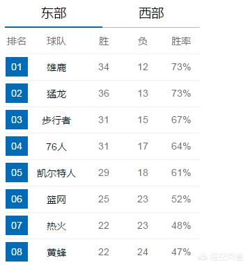 勇士战胜湖人:勇士战胜湖人是几号