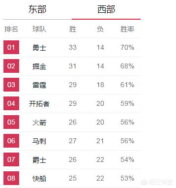 勇士战胜湖人:勇士战胜湖人是几号