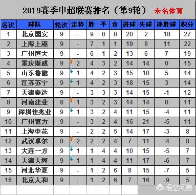 中超积分榜最新比分:中超积分榜最新比分排名查询