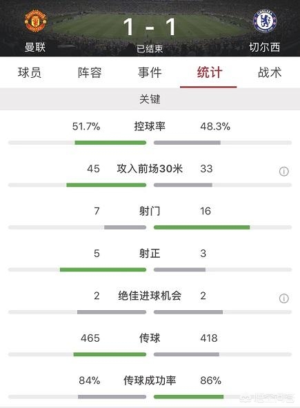 曼联vs切尔西:曼联vs切尔西比分