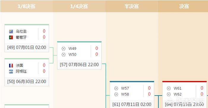 世界杯韩国vs乌拉圭:世界杯韩国vs乌拉圭比分