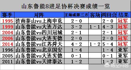 北京国安vs大连实德:北京国安VS大连实德比赛结果分析