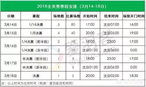 2017全英羽毛球公开赛:2017全英羽毛球公开赛林丹