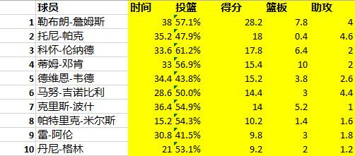 nba特赦:NBA特赦条款