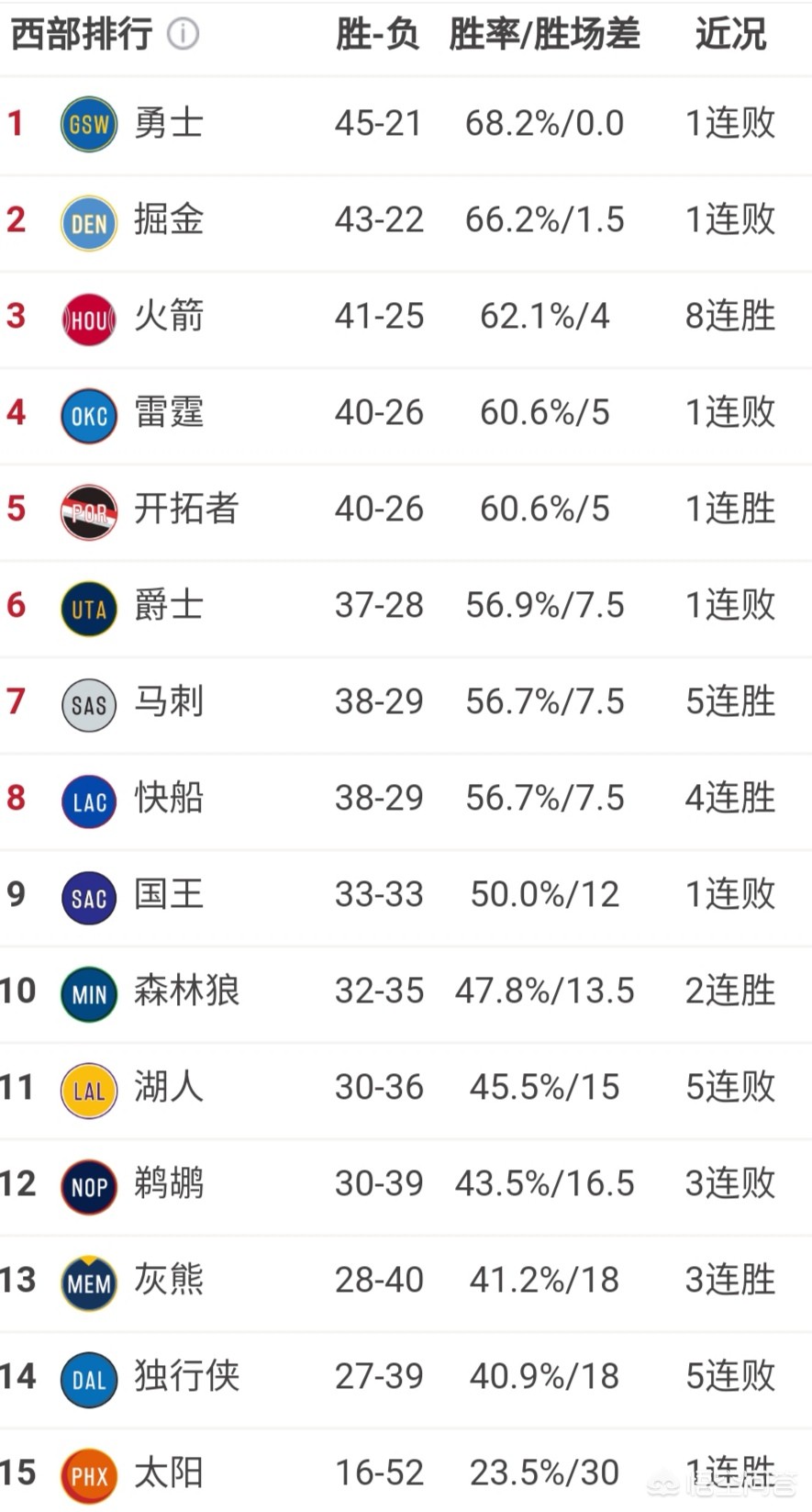 nba东部半决赛:NBA东部半决赛