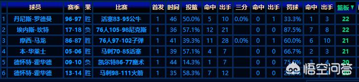 nba火箭vs雷霆:nba火箭vs雷霆比赛回放