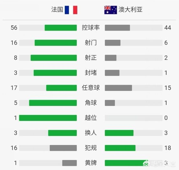 法国对澳大利亚:法国对澳大利亚比赛时间