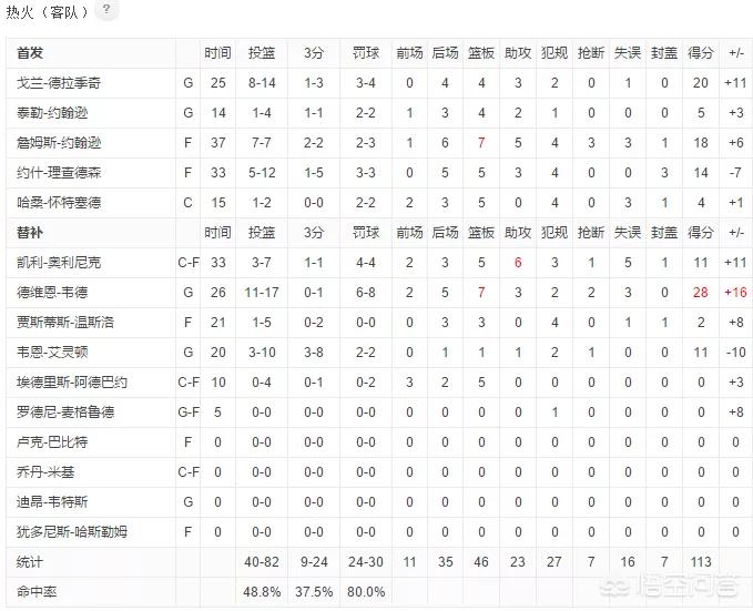 76人vs热火:76人Vs热火附加赛