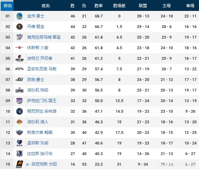 篮网vs太阳:篮网vs太阳全场录像回放