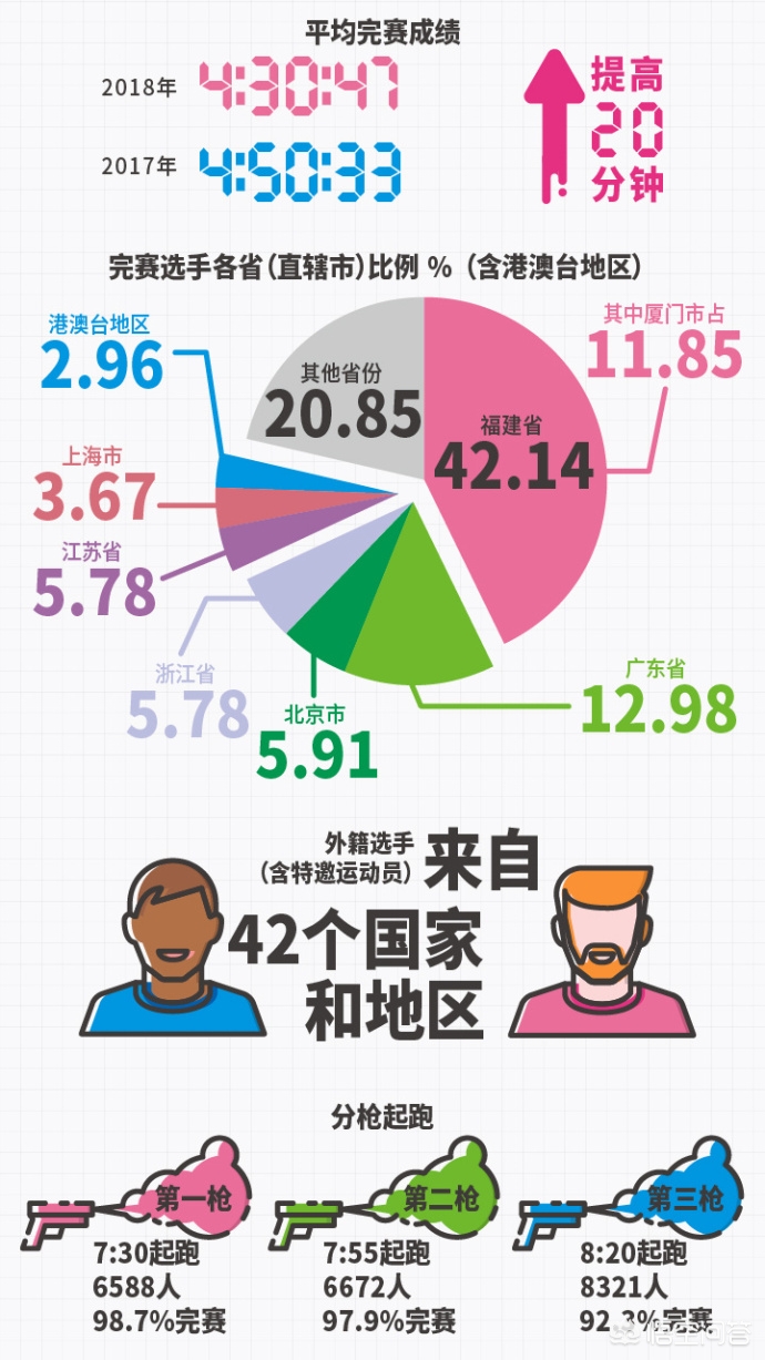 厦门国际马拉松:厦门国际马拉松赛什么时间举行