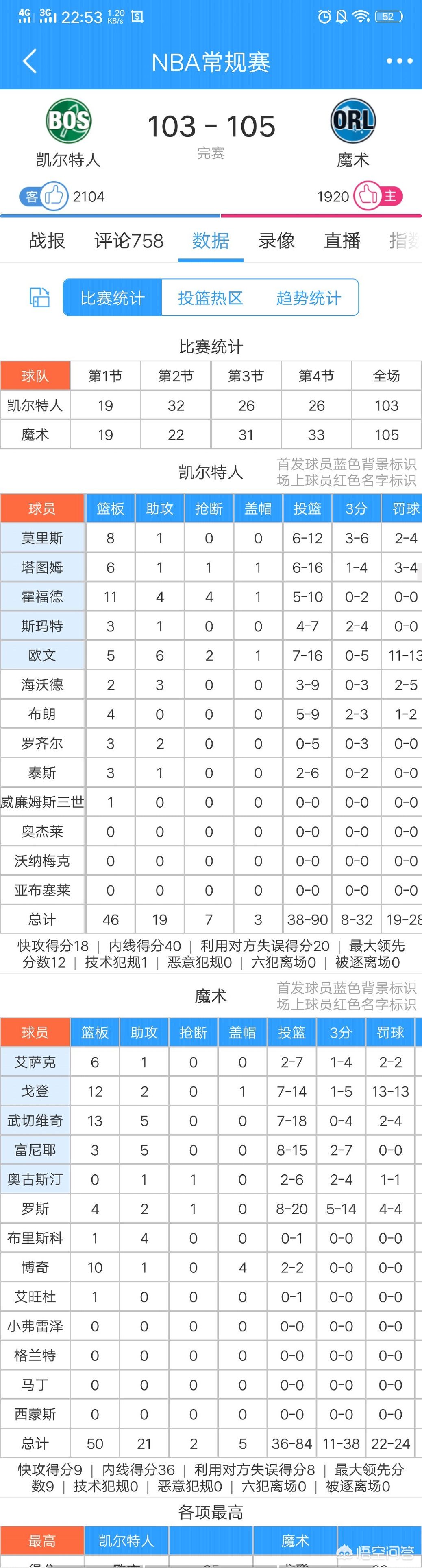 魔术vs凯尔特人:魔术vs凯尔特人东部决赛