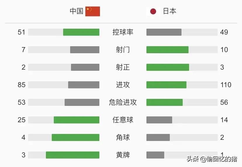 国足vs日本比分:国足vs日本比分预测