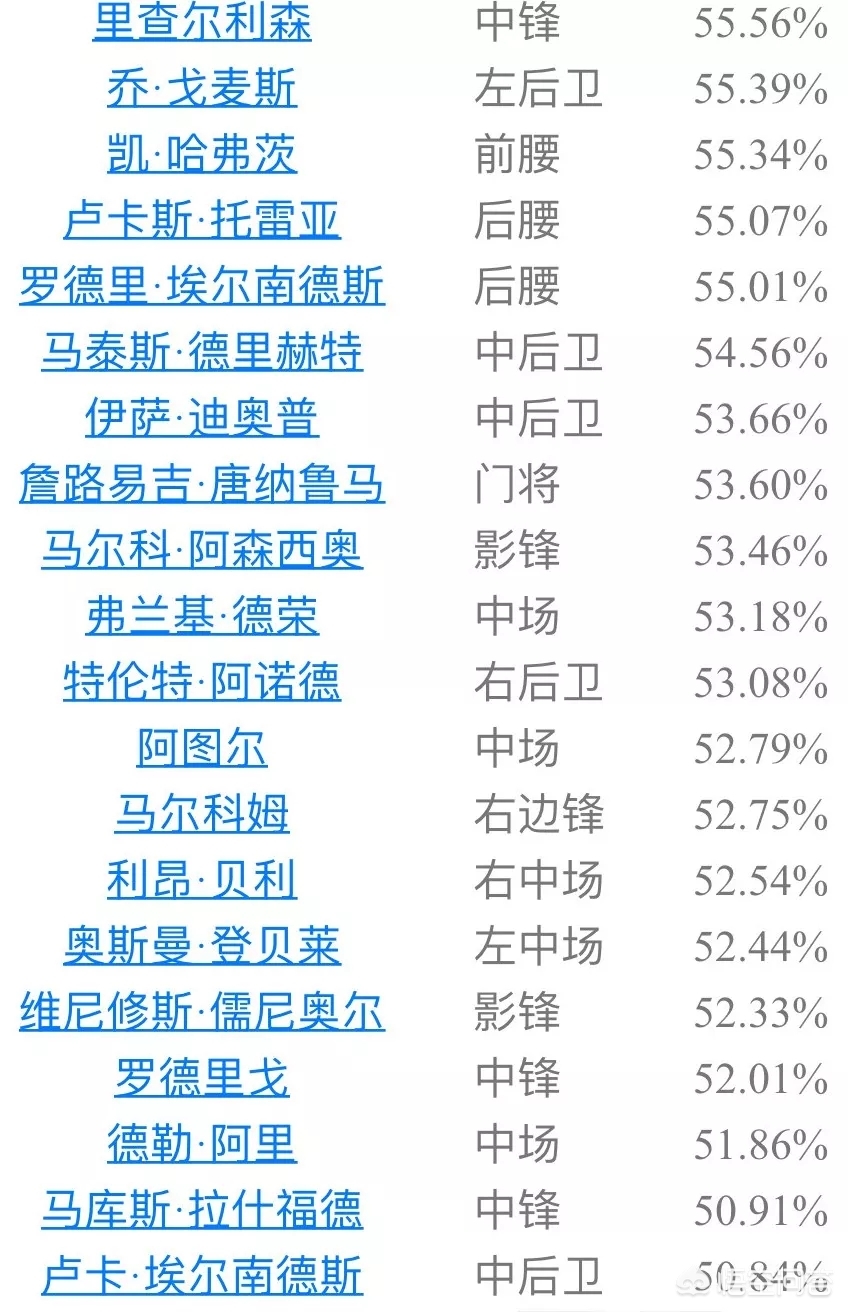 卢卡斯巴里奥斯:卢卡斯巴里奥斯是哪国人