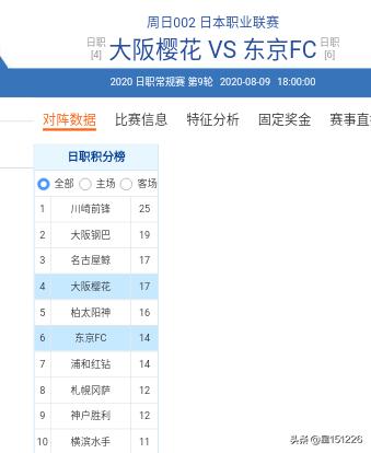 日职联赛程比分:西甲篮球实时数据