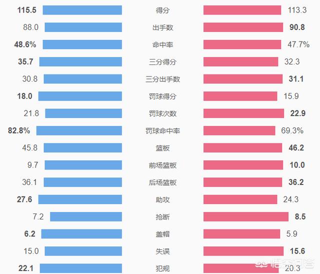 热火湖人圣诞大战:热火湖人圣诞大战2010