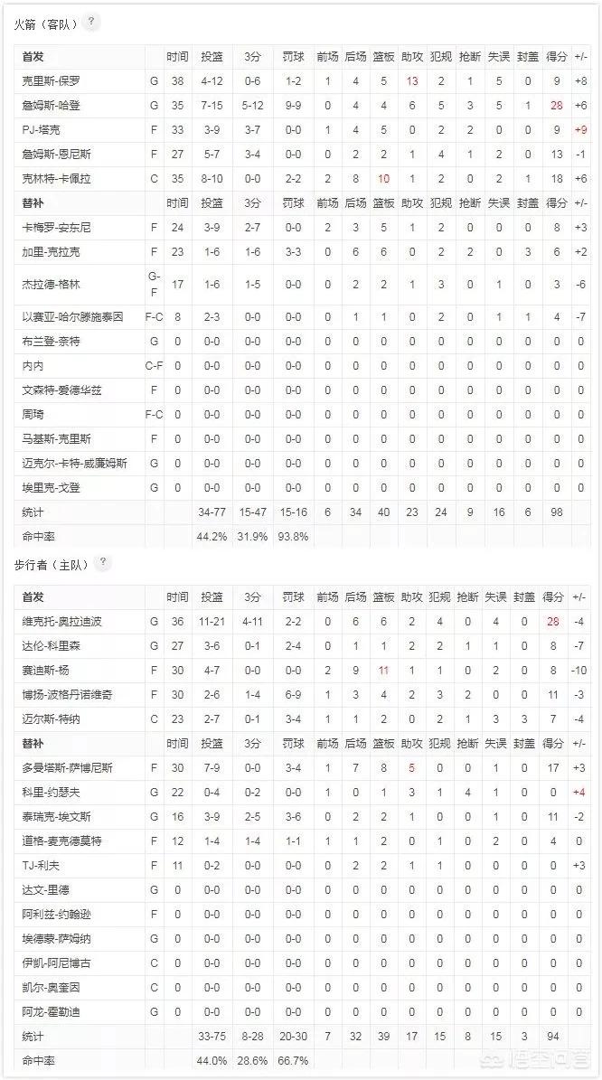 火箭vs步行者直播:火箭VS步行者直播信号