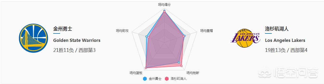 湖人vs热火圣诞大战:湖人vs热火圣诞大战录像