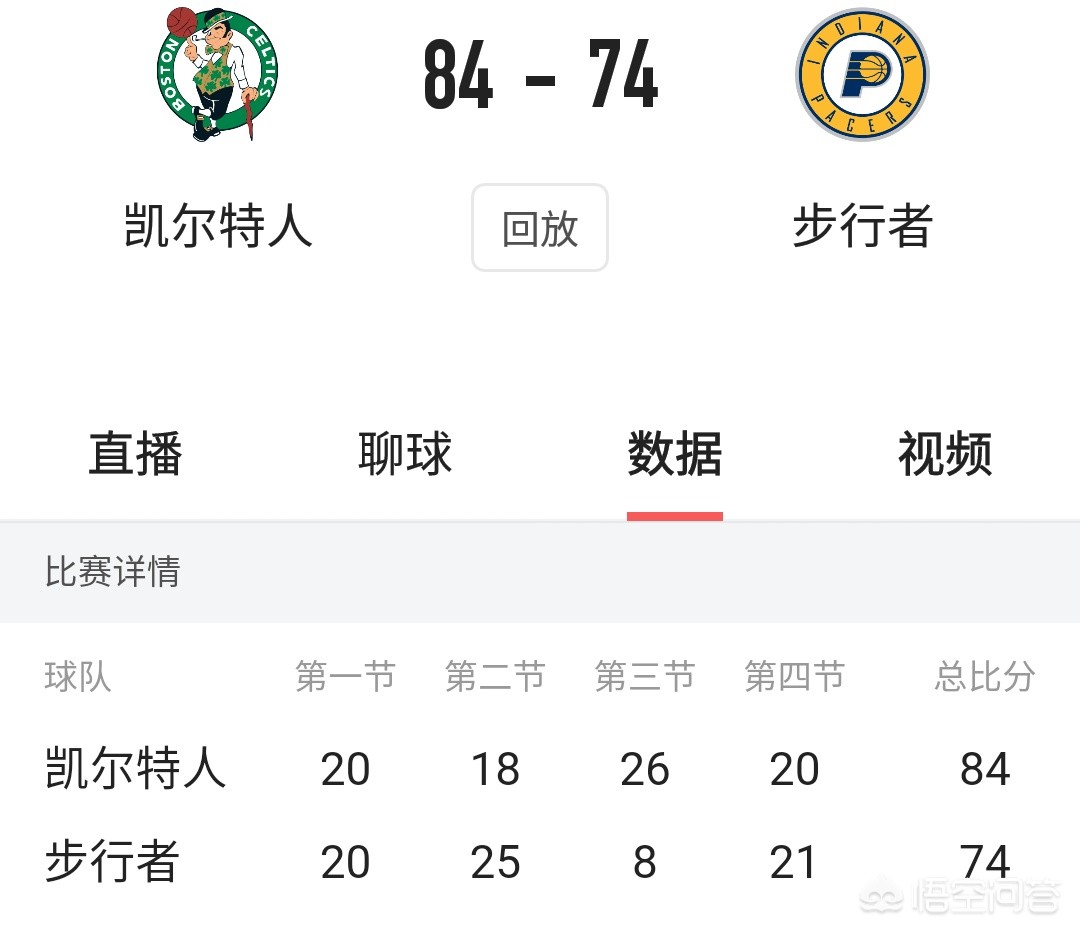 nba季后赛比分:NBA季后赛比分最新排名