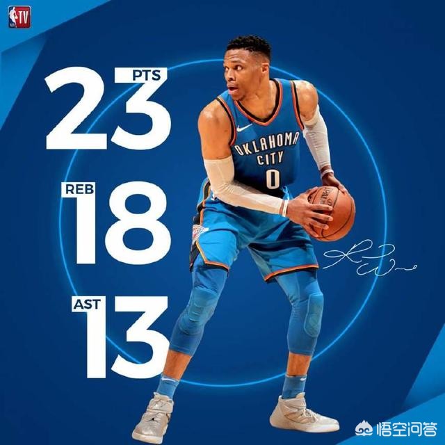 nba季后赛三双:nba季后赛三双排行榜