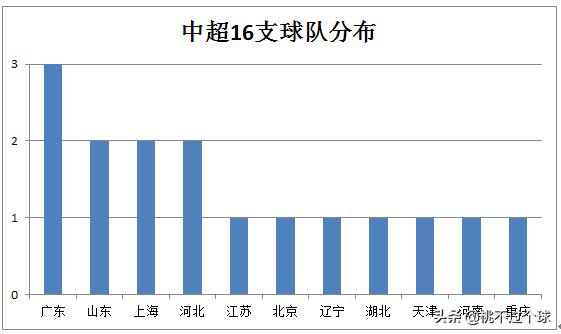 辽宁足球网官网:辽宁足球网官网_