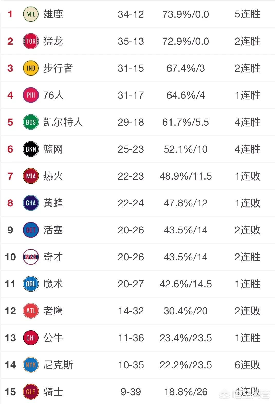 尼克斯胜老鹰总比分扳平1-1:尼克斯和老鹰比分