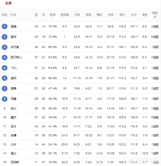 尼克斯胜老鹰总比分扳平1-1:尼克斯和老鹰比分