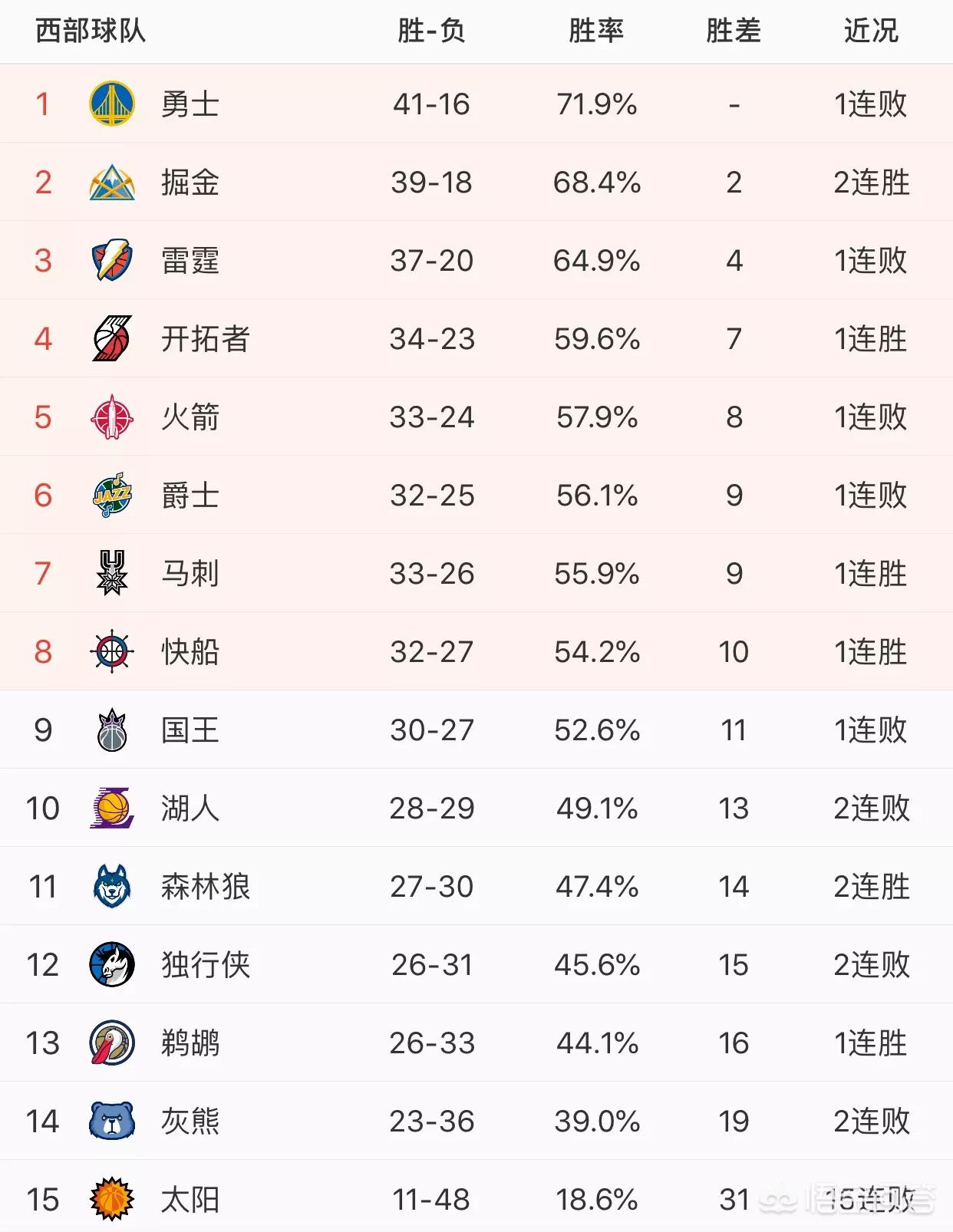 尼克斯胜老鹰总比分扳平1-1:尼克斯和老鹰比分