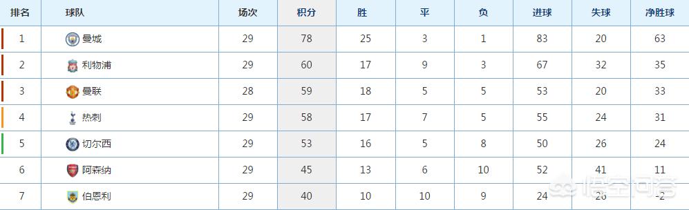 asenna:阿森纳