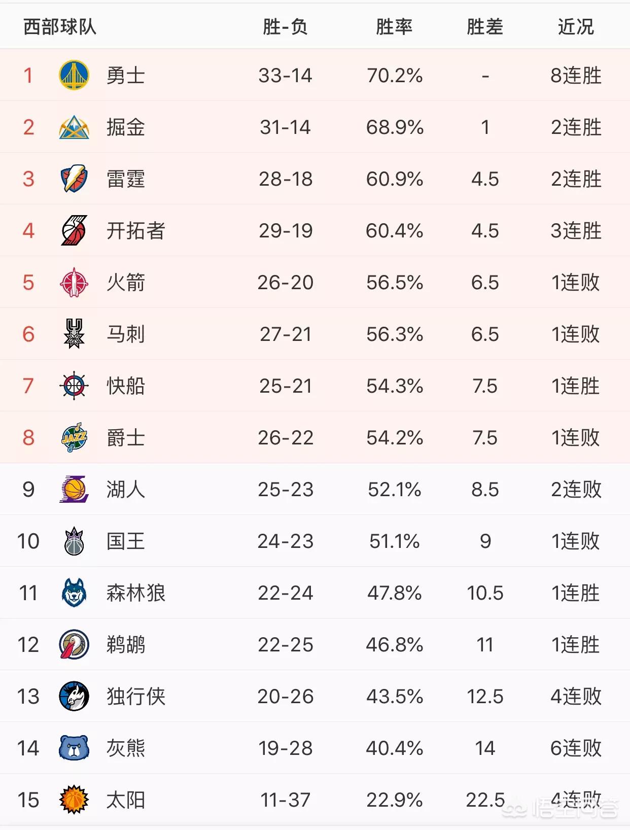 拉文40分公牛大胜雷霆:拉文40分公牛大胜雷霆视频