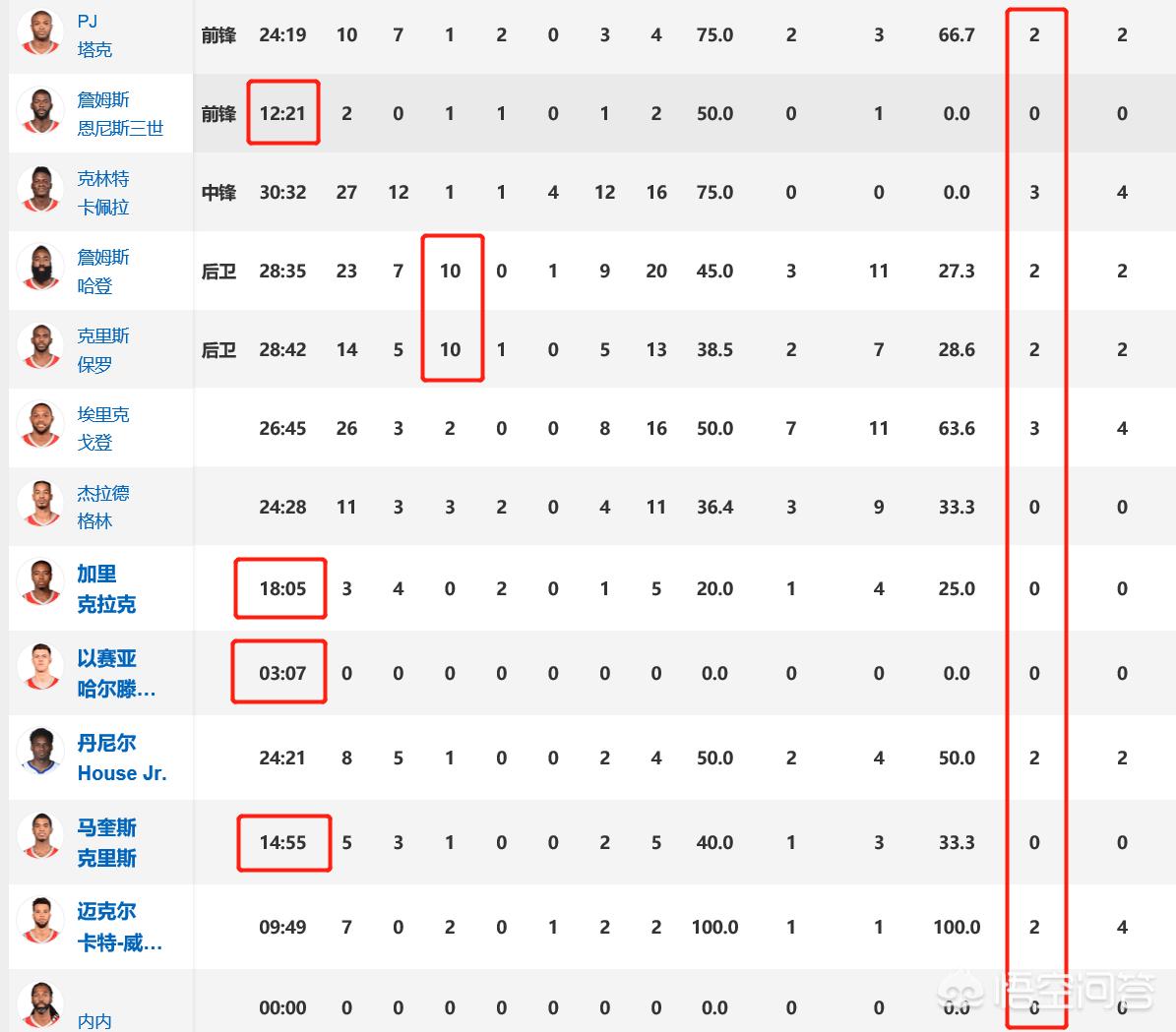 火箭vs公牛录像:火箭vs公牛录像回放