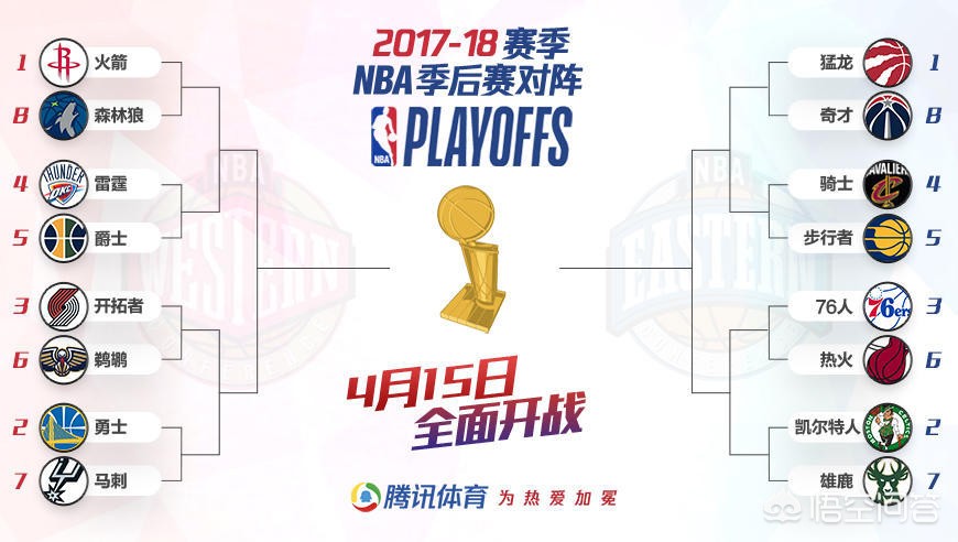 nba季后赛对决出炉:nba季后赛对决出炉时间