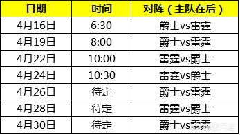 nba季后赛对决出炉:nba季后赛对决出炉时间