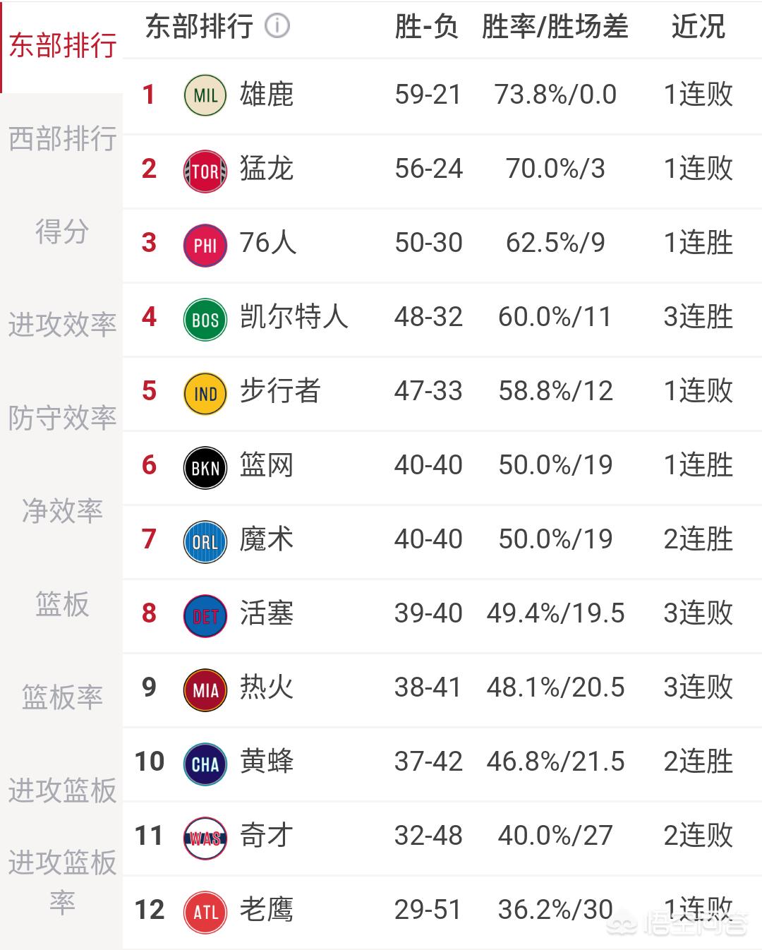 公牛vs76人:公牛vs76人预测