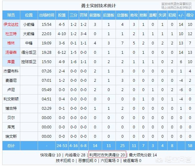 nba火箭怎么了:nba火箭事件怎么回事