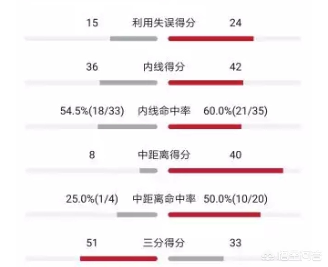 nba火箭怎么了:nba火箭事件怎么回事