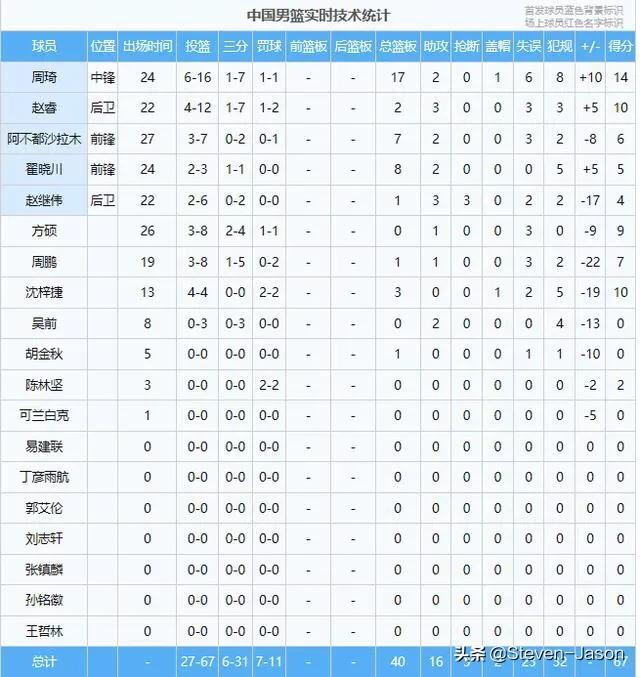 2019nba中国赛: