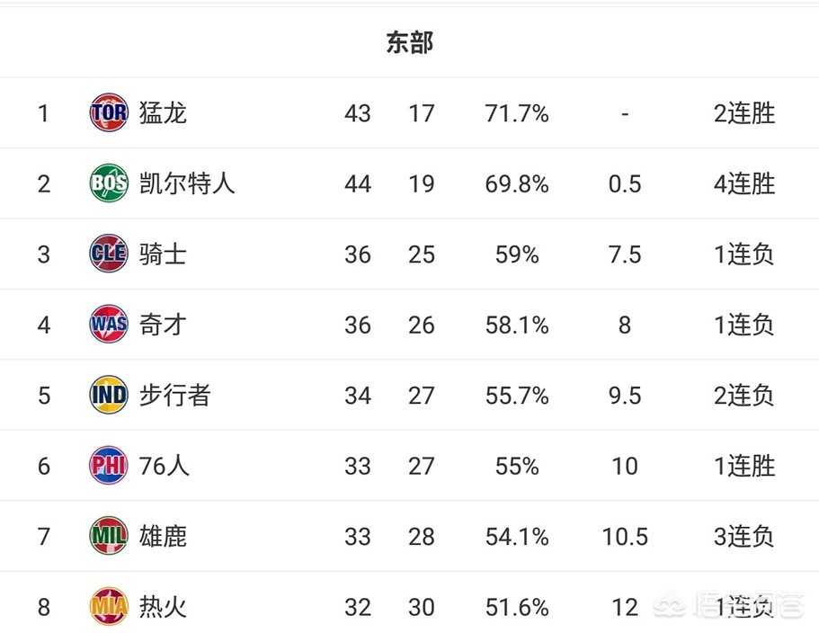 nba东部决赛:2021年nba东部决赛