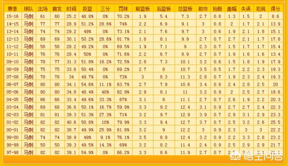 德克 诺维茨基:德克诺维茨基身高