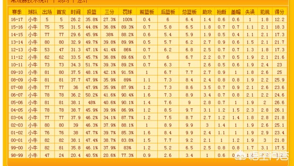 德克 诺维茨基:德克诺维茨基身高