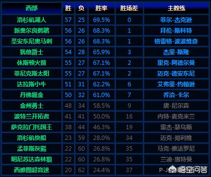 nba07:nba07年选秀顺位