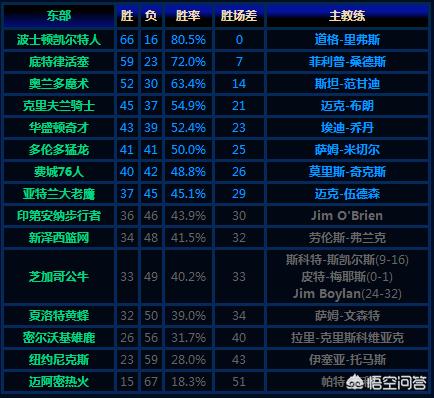 nba07:nba07年选秀顺位