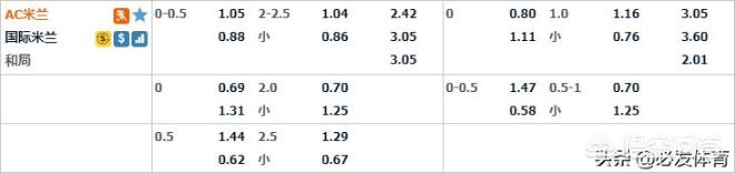 ac米兰vs国际米兰:ac米兰vs国际米兰比分