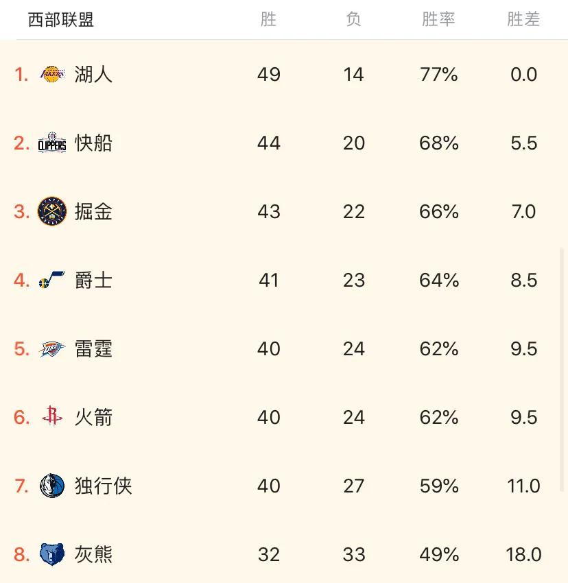 nba季后赛排名:nba季后赛排名最新