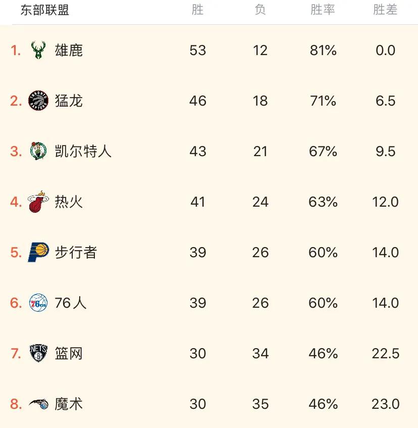 nba季后赛排名:nba季后赛排名最新