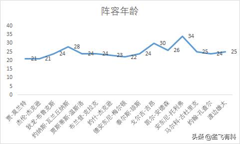 灰熊vs开拓者:灰熊VS开拓者直播