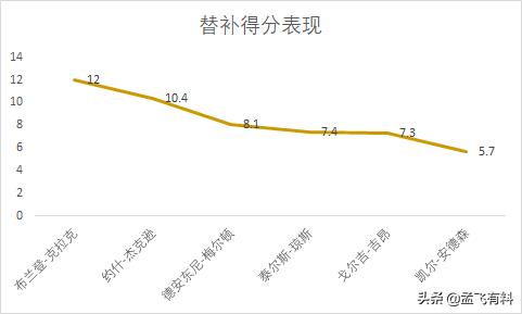 灰熊vs开拓者:灰熊VS开拓者直播