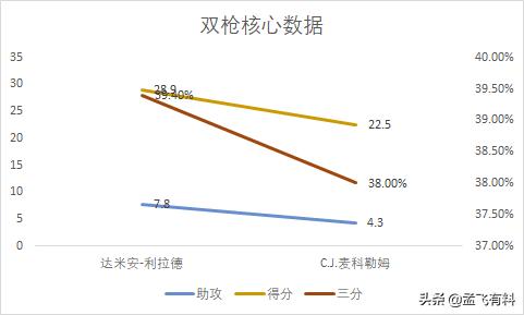 灰熊vs开拓者:灰熊VS开拓者直播